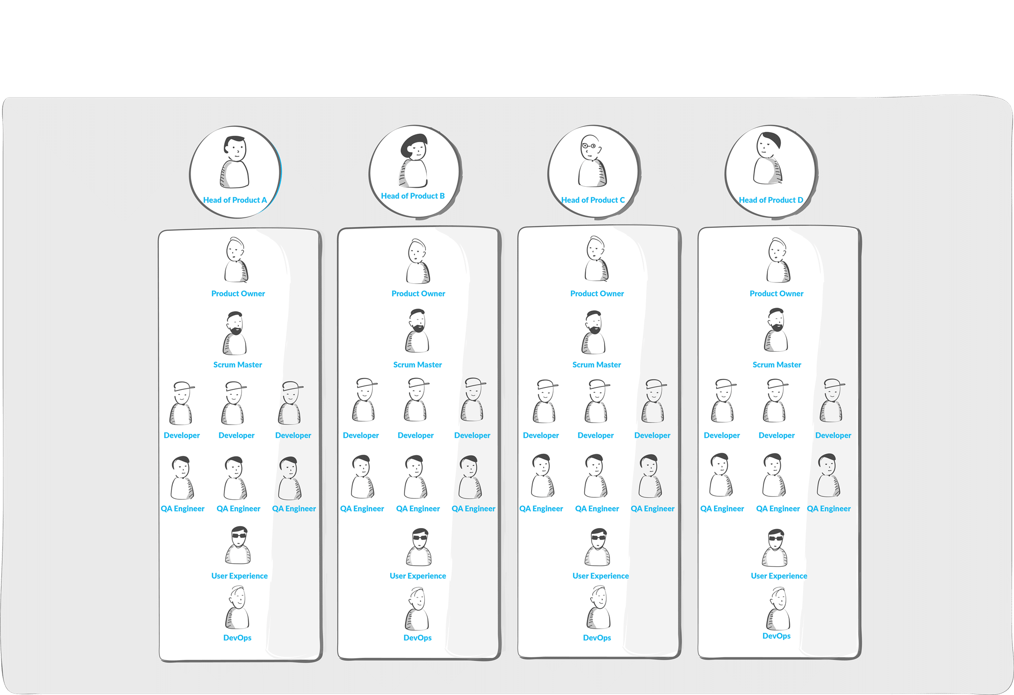 1Organisational-Structure_evolution4all