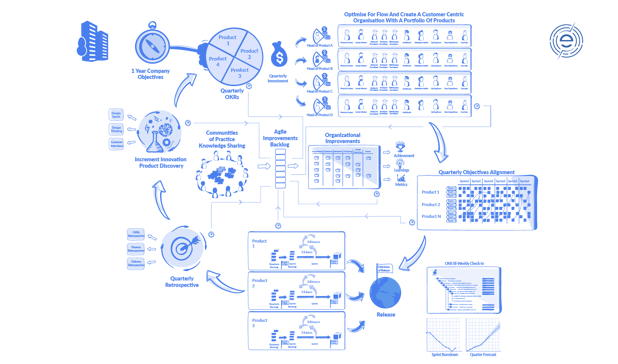 OMframeworkTransp-01-1