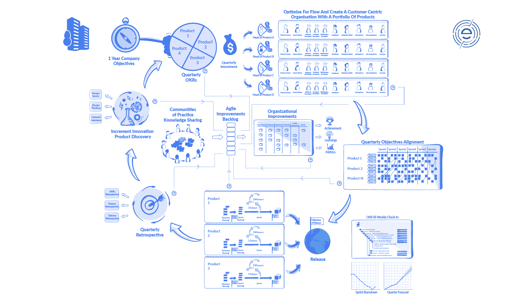 OMframeworkTransp-01