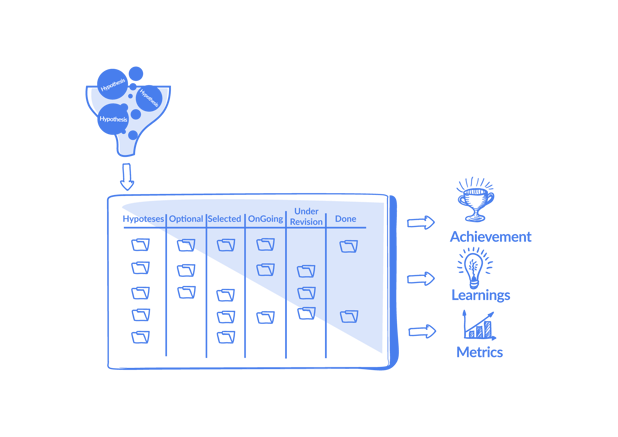 Organisational-Impediment-Board (1)