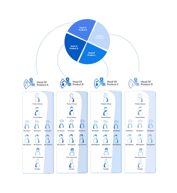 Organisational-StructurePieChart (1)