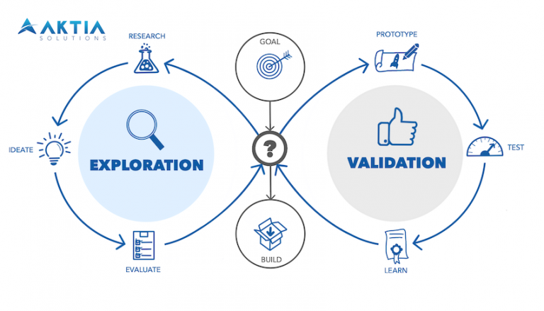 PRODUCT-DISCOVERY-FRAMEWORK-AKTIA-SOLUTIONS-1-768x439