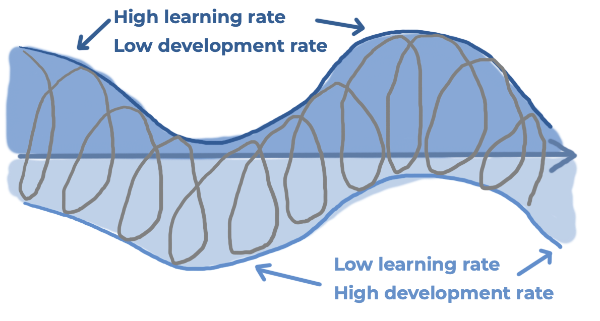 PRODUCT-DISCOVERY-PRODUCT-DELIVERY-EBB-FLOW-AKTIA-SOLUTIONS