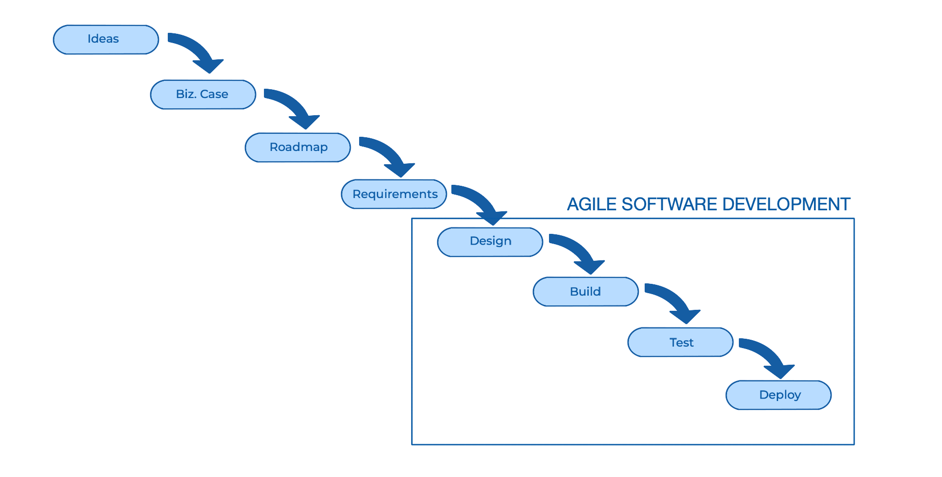 PROJECT-MENTALITY-WATERSCRUM-AGILEFALL-AKTIA-SOLUTIONS