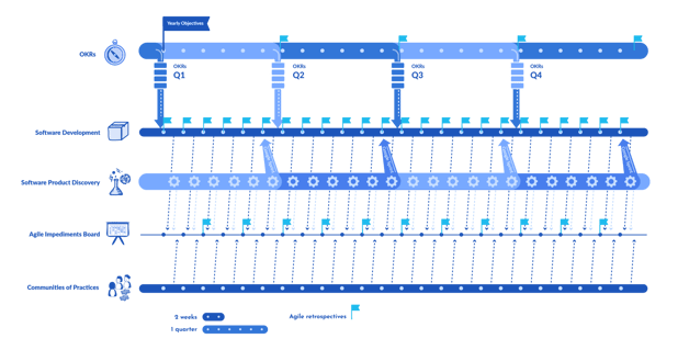 TimeLine-OM (1)-1