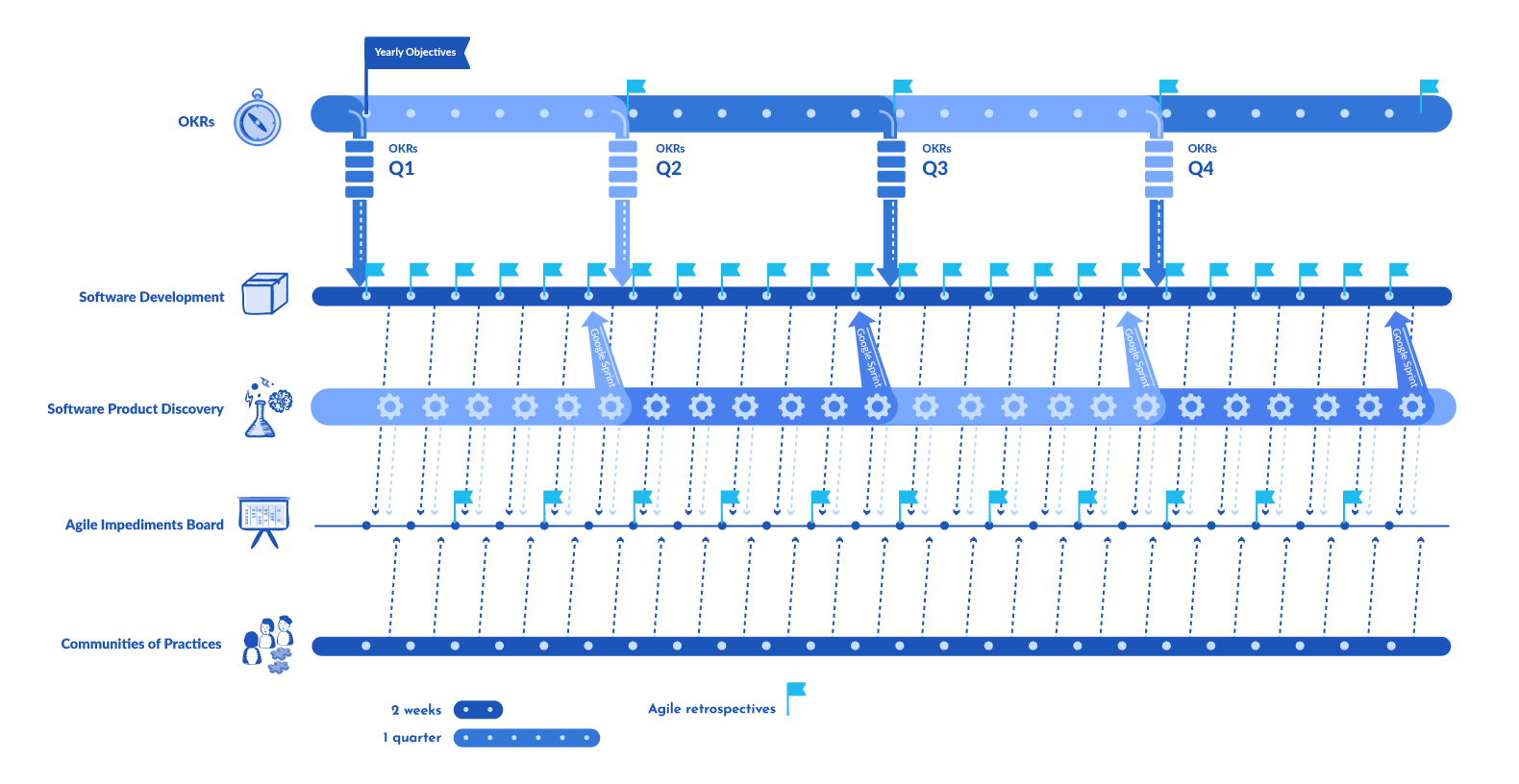 TimeLine-OM (1)