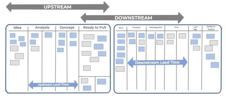 Upstream-Kanban-Sample-Connecting-Upstream-and-Downstream-Kanban-Systems-AKTIA-Solutions-768x337