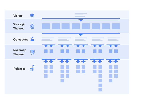 layers-of-prioritization (1)