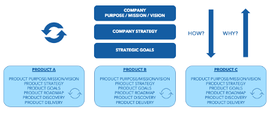Strategy Hierarchy - Aktia Solutions