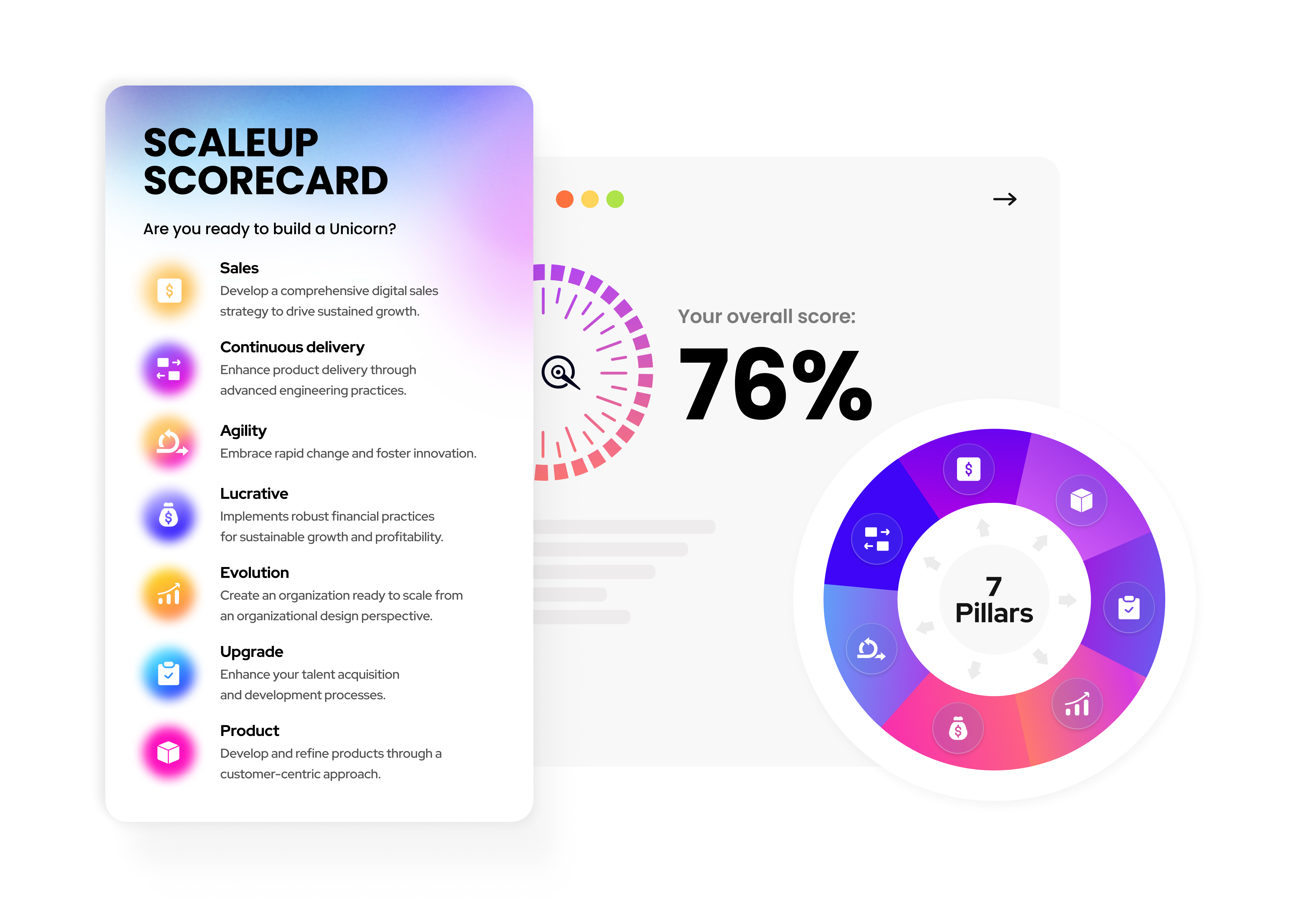 Scaleup Scorecard png